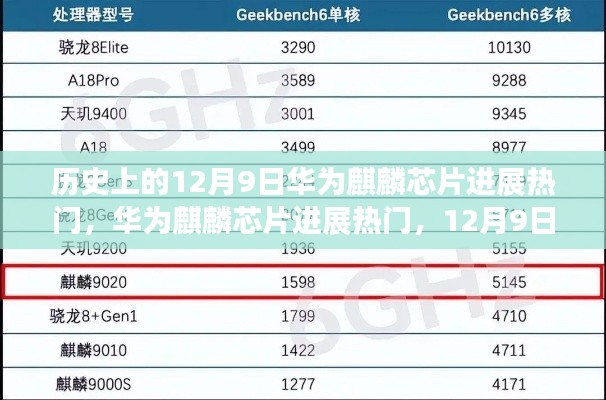 历史回顾与深入了解，华为麒麟芯片在12月9日的进展热门回顾
