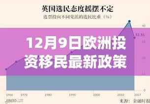 欧洲投资移民新政策实施重塑移民格局与未来展望(12月9日版)