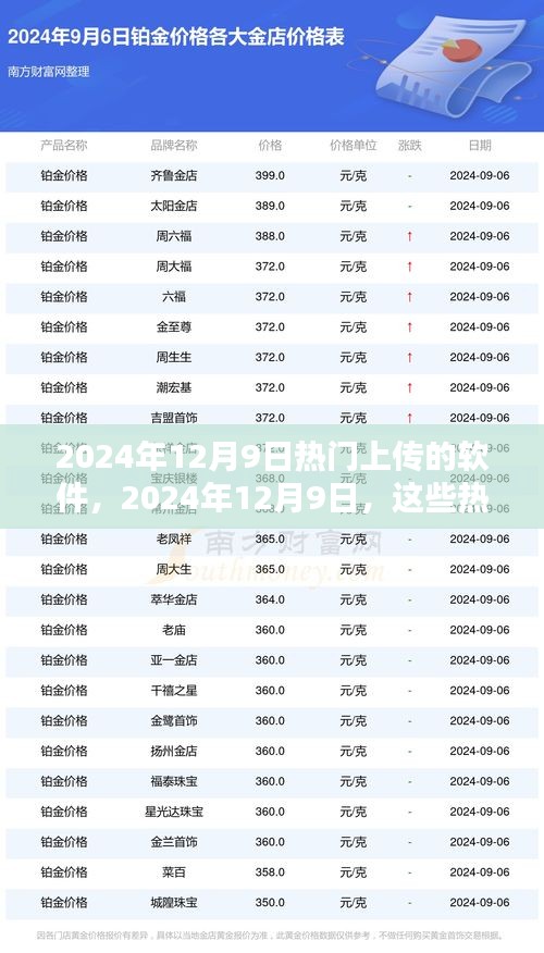 2024年12月9日热门上传软件大盘点，不容错过！