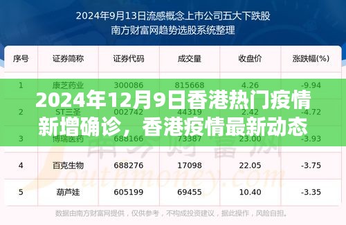 香港疫情最新动态，聚焦2024年新增确诊数据