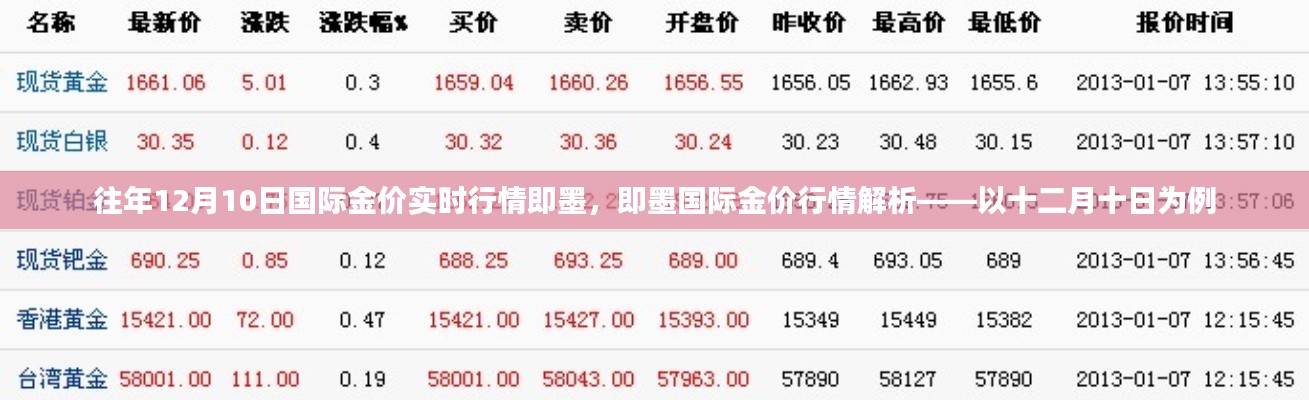 即墨国际金价行情解析，历年十二月十日黄金市场走势分析