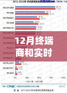 十二月终端商与实时价，商业变革的细致画卷展开