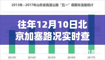 北京出行必备技能，往年12月10日路况实时查询与应对加塞攻略