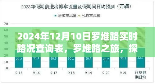 罗堆路实时路况查询表与探索自然美景之旅