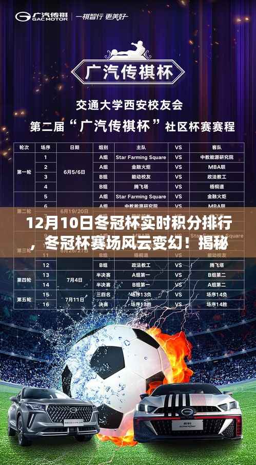 冬冠杯实时积分排行与小巷特色小店探秘,赛场风云变幻,独特环境等你来体验!