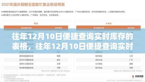往年12月10日实时库存查询表格产品评测及便捷使用指南