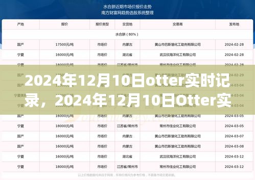 探索数字时代营销新趋势，Otter实时记录观察与洞察