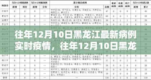 往年12月10日黑龙江疫情实时动态观察与某某观点探析,疫情下的思考