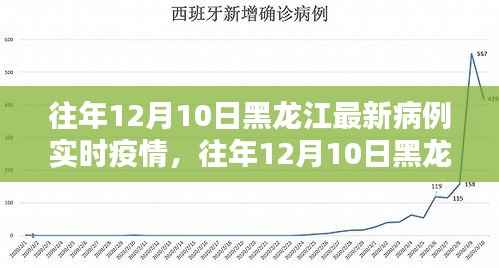 往年12月10日黑龙江疫情实时动态观察与某某观点探析,疫情下的思考