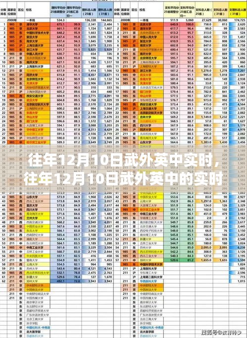 往年12月10日武外英中实时概览及特点分析