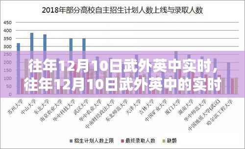 往年12月10日武外英中实时概览及特点分析