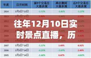 历年12月10日景点直播回顾,探索、体验与科技的融合之旅