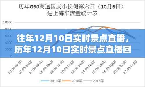 历年12月10日景点直播回顾,探索、体验与科技的融合之旅