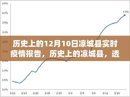 透过数字看凉城县疫情变迁,历史实时报告与深度解析