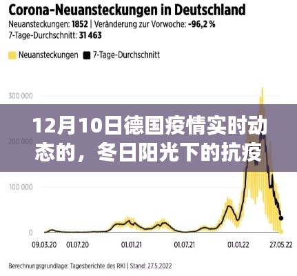 德国疫情下的暖心故事，冬日阳光下的抗疫日常（实时动态更新）