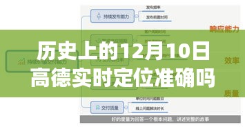 高德导航时光机揭秘，历史上的十二月十日高德定位精度与巷弄深处的小店探索