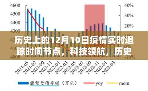 历史上的12月10日,疫情追踪里程碑与智能追踪器的革新之旅