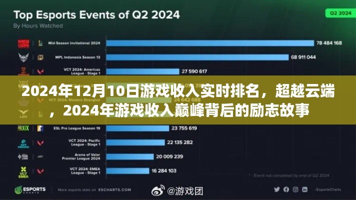 超越云端,揭秘游戏收入巅峰背后的励志故事,实时排名揭示游戏产业繁荣