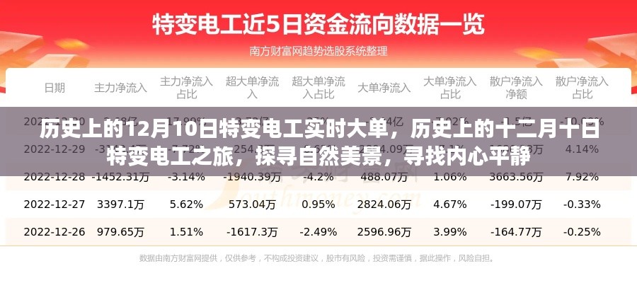 探寻自然美景与内心平静，特变电工历史上的十二月十日之旅