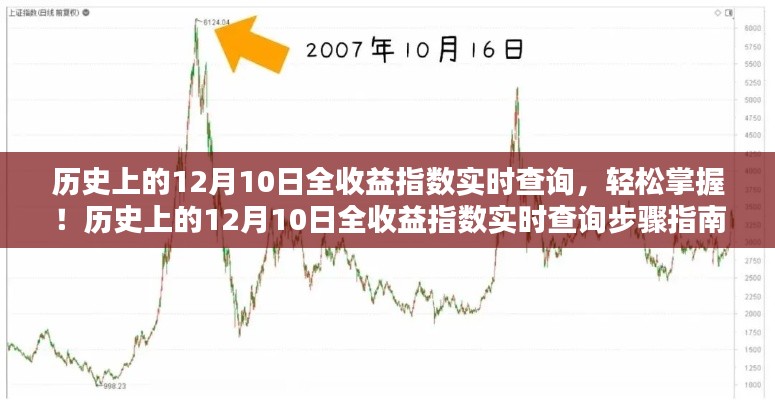 历史上的12月10日全收益指数实时查询步骤详解，轻松掌握市场走势！