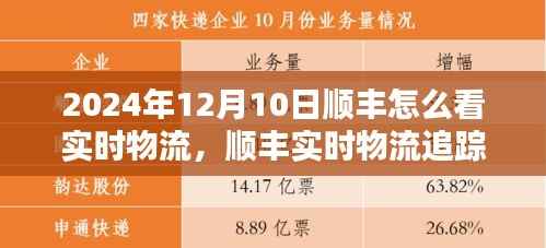 顺丰实时物流追踪指南,掌握货物动态,一键追踪尽在顺丰小程序