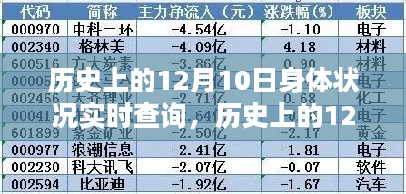 历史上的12月10日，自然美景之旅的心灵与身体觉醒纪实