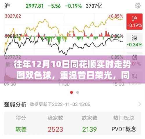同花顺双色球走势图回顾与解析,重温昔日荣光,揭秘历年走势图数据解析