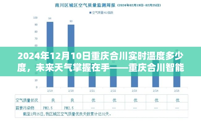 重庆合川智能天气监测器，实时温度与未来天气预测的全新体验（2024年12月10日）