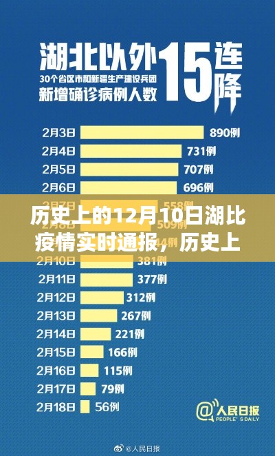 历史上的12月10日，湖与疫情的实时回顾与洞察