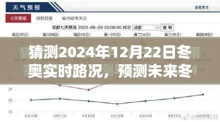 未来冬奥路况预测与实时监测系统体验评测，2024年冬奥路况展望与评测