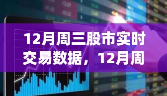12月周三股市实时交易数据深度解析与操作指南