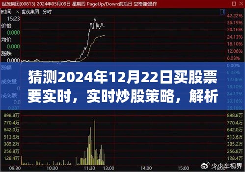 未来股票市场机遇与挑战解析，实时炒股策略在2024年12月22日的实战应用与趋势预测