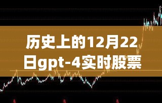 历史上的12月22日GPT-4实时股票数据深度解析与观点阐述