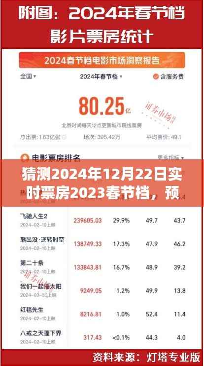 回望与前瞻,预测2024年实时票房趋势,聚焦2023春节档电影影响力