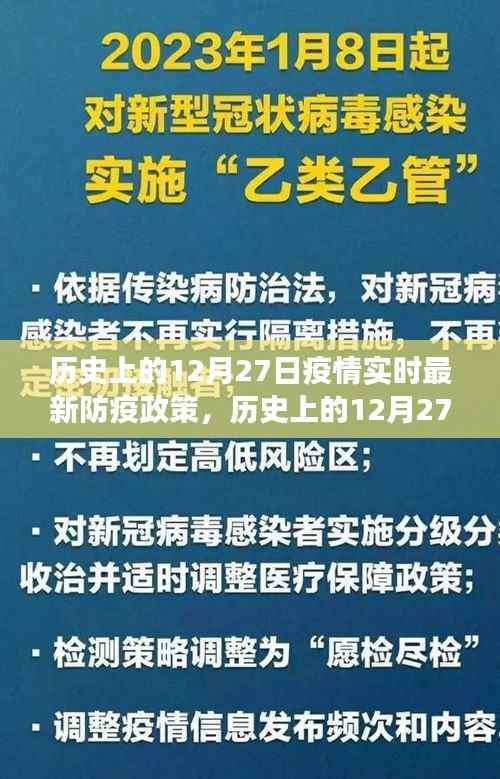 历史上的12月27日全球防疫政策演变与实时最新解读