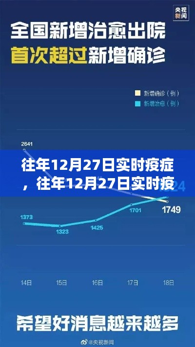 往年12月27日疫情实时动态,观点阐述与深度分析