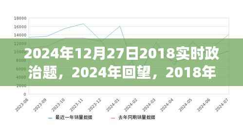 回望风云激荡的2018年政治风云,影响与回顾