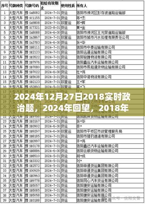 回望风云激荡的2018年政治风云,影响与回顾