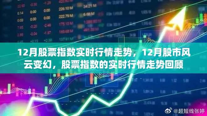 12月股市风云变幻，股票指数实时行情走势回顾与展望