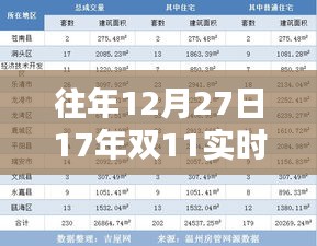 揭秘双11历年数据，掌握电商数据达人必备查询与分析技巧！往年双11实时数据一览无余！