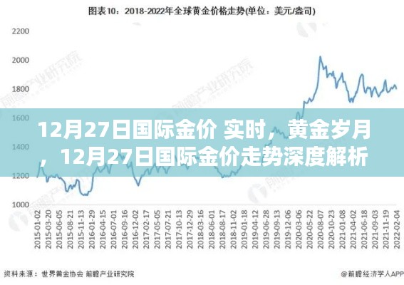 深度解析，黄金岁月下的国际金价走势——12月27日实时报告