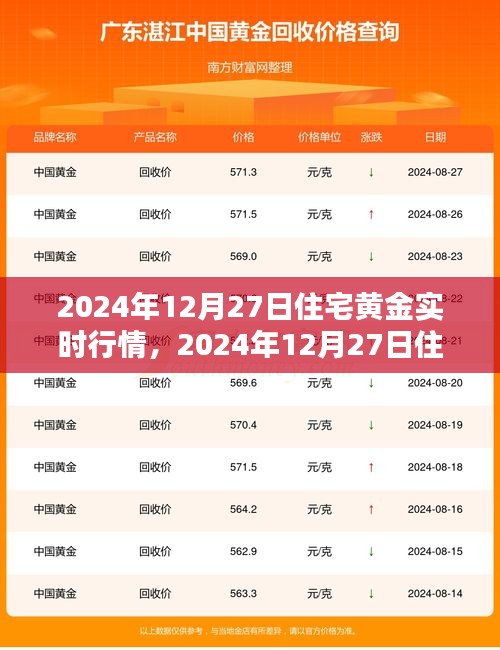 2024年12月27日住宅黄金实时行情分析，投资机遇与挑战