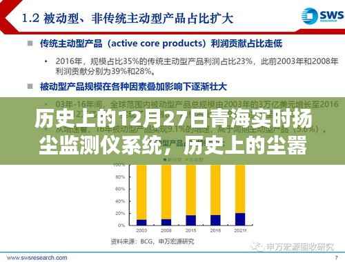 青海扬尘监测仪系统,尘外心灵之旅的奇妙碰撞历程回顾