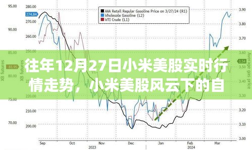 小米美股风云下的心灵探索之旅，历年12月27日实时行情回顾与启示