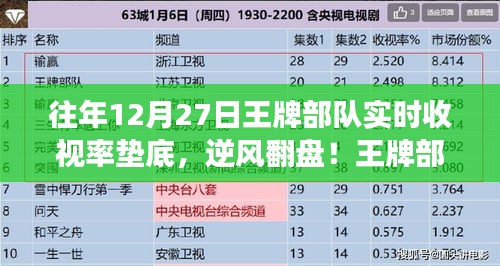 王牌部队逆风翻盘，拥抱自然，共度收视低谷时刻