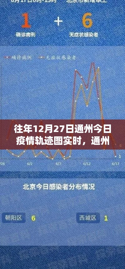 通州疫情轨迹图实时更新，查询指南及今日疫情轨迹图（适用于初学者与进阶用户）
