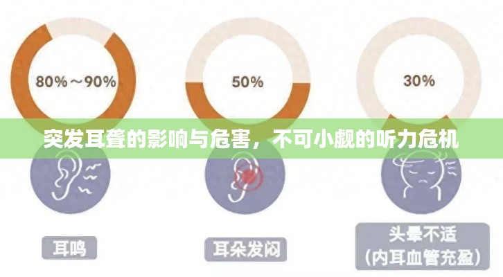 突发耳聋的影响与危害,不可小觑的听力危机