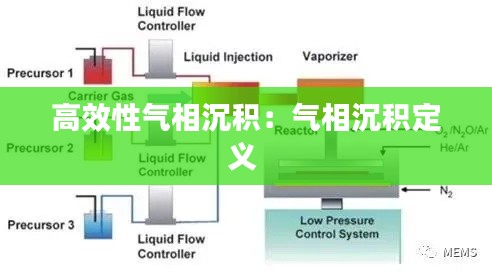 高效性气相沉积:气相沉积定义