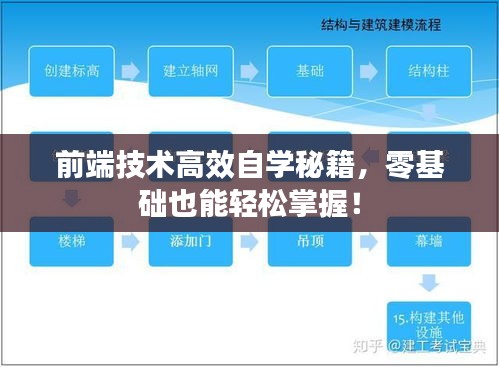 前端技术高效自学秘籍，零基础也能轻松掌握！