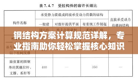 钢结构方案计算规范详解，专业指南助你轻松掌握核心知识！